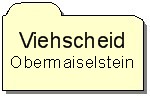 viehscheid